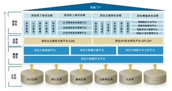 AI賦能，安全聚變 派拉軟件新一代安全產(chǎn)品矩陣正式發(fā)布