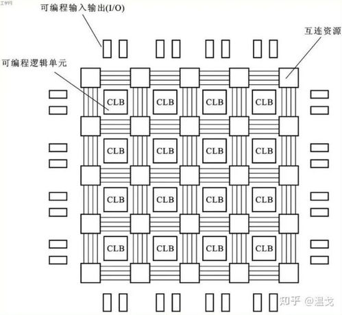 數(shù)字芯片設(shè)計藍(lán)海 聚焦高增長潛力的集成電路產(chǎn)品領(lǐng)域