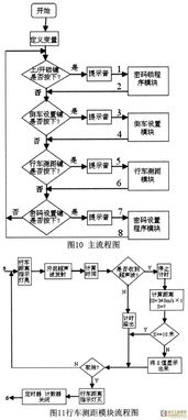 基于AT89C52的汽車防護系統(tǒng)集成設(shè)計與應用