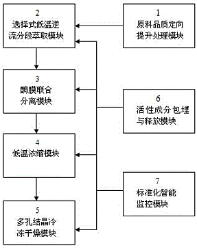 基于通信工程理念的茶葉風味品質(zhì)成分定向制造技術(shù)集成系統(tǒng)及方法
