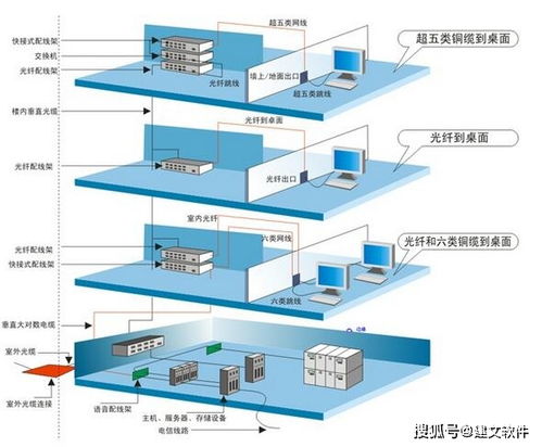 深圳西格派攜手建文軟件，以云智能平臺驅動通信工程系統集成新篇章