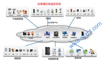 智能化時(shí)代湖北機(jī)房動(dòng)環(huán)監(jiān)控系統(tǒng)建設(shè)與網(wǎng)絡(luò)工程實(shí)踐